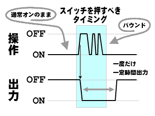 Əo͂̃^C~O̐}