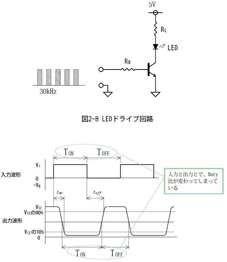 スピードアップ・コンデンサの動作 | CQ出版社 オンライン